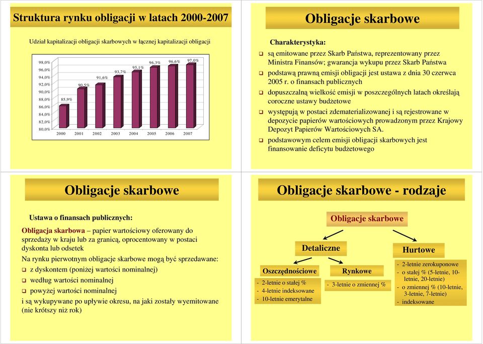 przez Skarb Państwa podstawą prawną emisji obligacji jest ustawa z dnia 30 czerwca 2005 r.