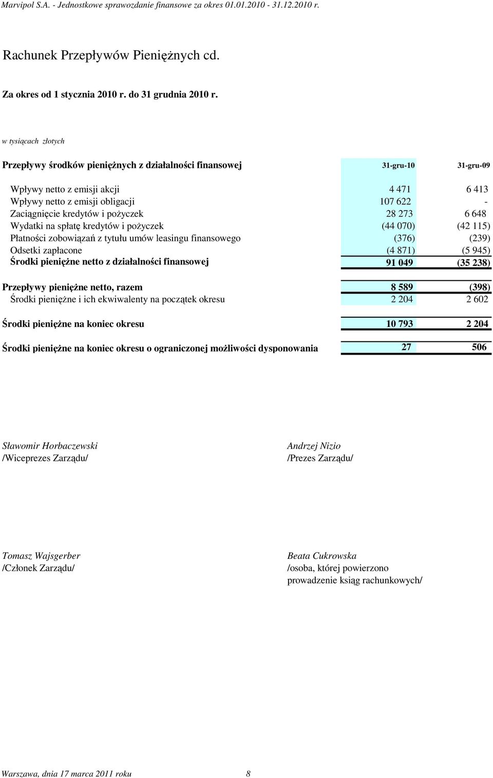 spłatę kredytów i poŝyczek Płatności zobowiązań z tytułu umów leasingu finansowego Odsetki zapłacone Środki pienięŝne netto z działalności finansowej Przepływy pienięŝne netto, razem Środki pienięŝne