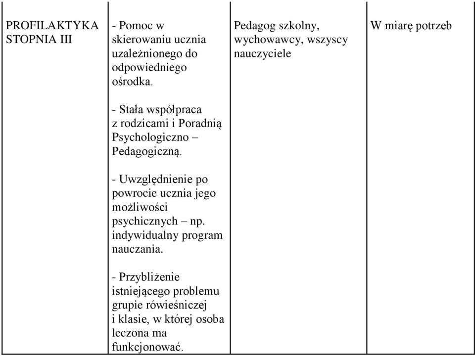 Pedagogiczną. - Uwzględnienie po powrocie ucznia jego możliwości psychicznych np.