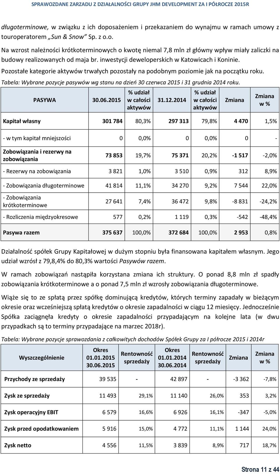 Tabela: Wybrane pozycje pasywów wg stanu na dzień 30 czerwca 2015 i 31 grudnia 2014 roku. PASYWA 30.06.2015 % udział w całości aktywów 31.12.