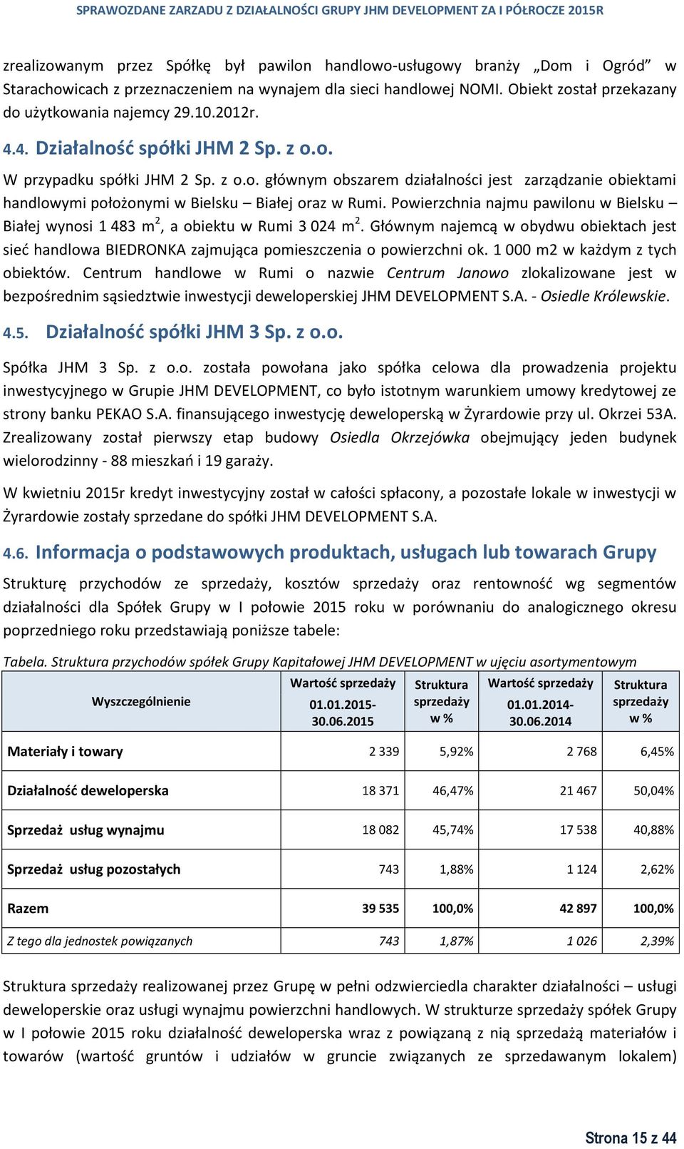 Powierzchnia najmu pawilonu w Bielsku Białej wynosi 1 483 m 2, a obiektu w Rumi 3 024 m 2. Głównym najemcą w obydwu obiektach jest sieć handlowa BIEDRONKA zajmująca pomieszczenia o powierzchni ok.