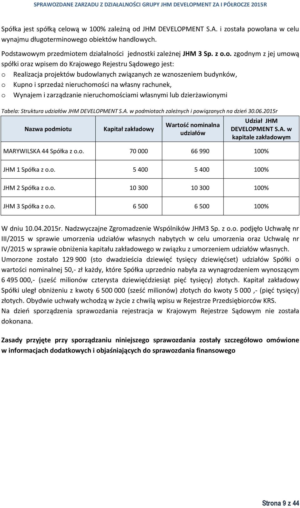 wznoszeniem budynków, o Kupno i sprzedaż nieruchomości na własny rachunek, o Wynajem i zarządzanie nieruchomościami własnymi lub dzierżawionymi Tabela: Struktura udziałów JHM DEVELOPMENT S.A.