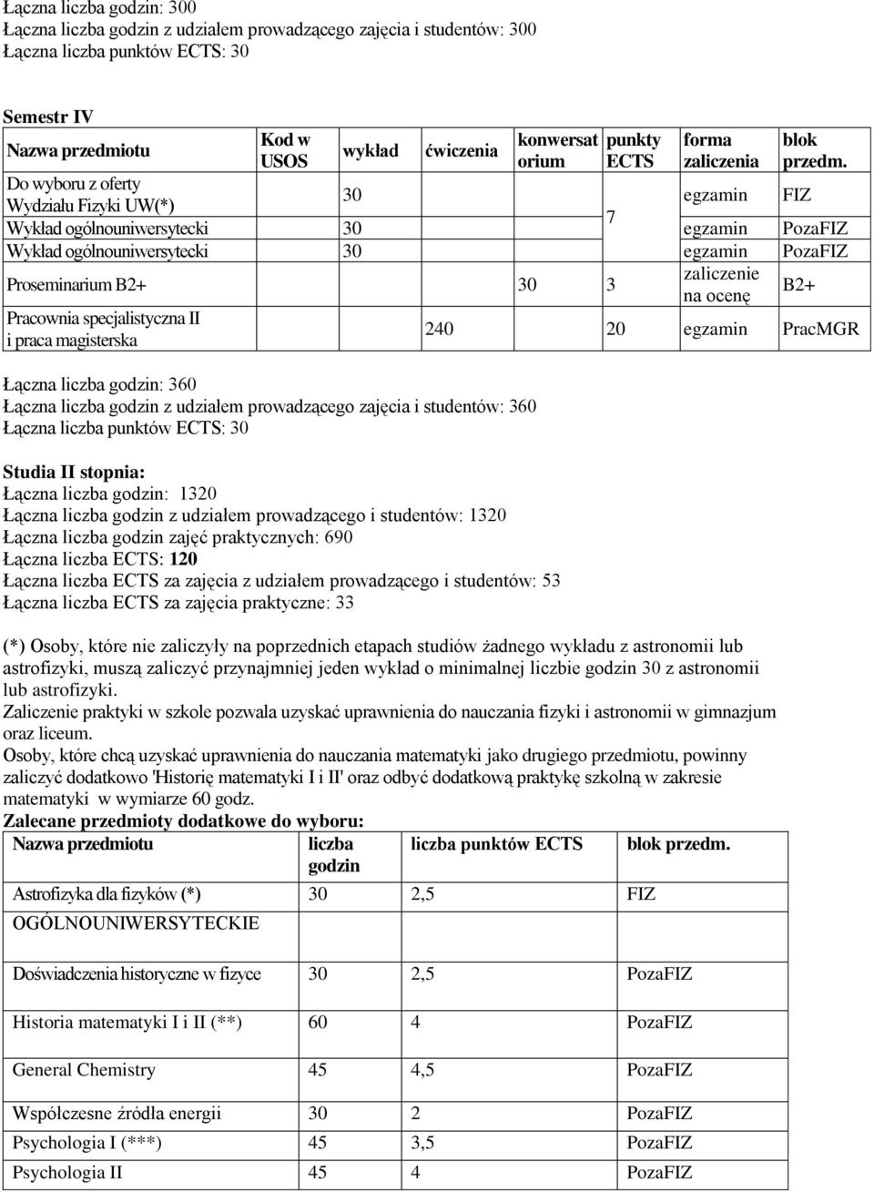 360 Łączna liczba godzin z udziałem prowadzącego zajęcia i studentów: 360 Łączna liczba punktów : 30 Studia II stopnia: Łączna liczba godzin: 1320 Łączna liczba godzin z udziałem prowadzącego i