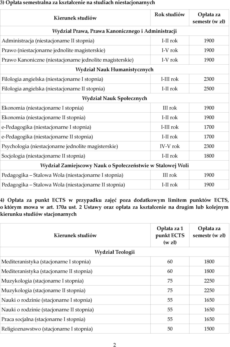 (niestacjonarne I stopnia) I-III rok 2300 Filologia angielska (niestacjonarne II stopnia) I-II rok 2500 Wydział Nauk Społecznych Ekonomia (niestacjonarne I stopnia) III rok 1900 Ekonomia