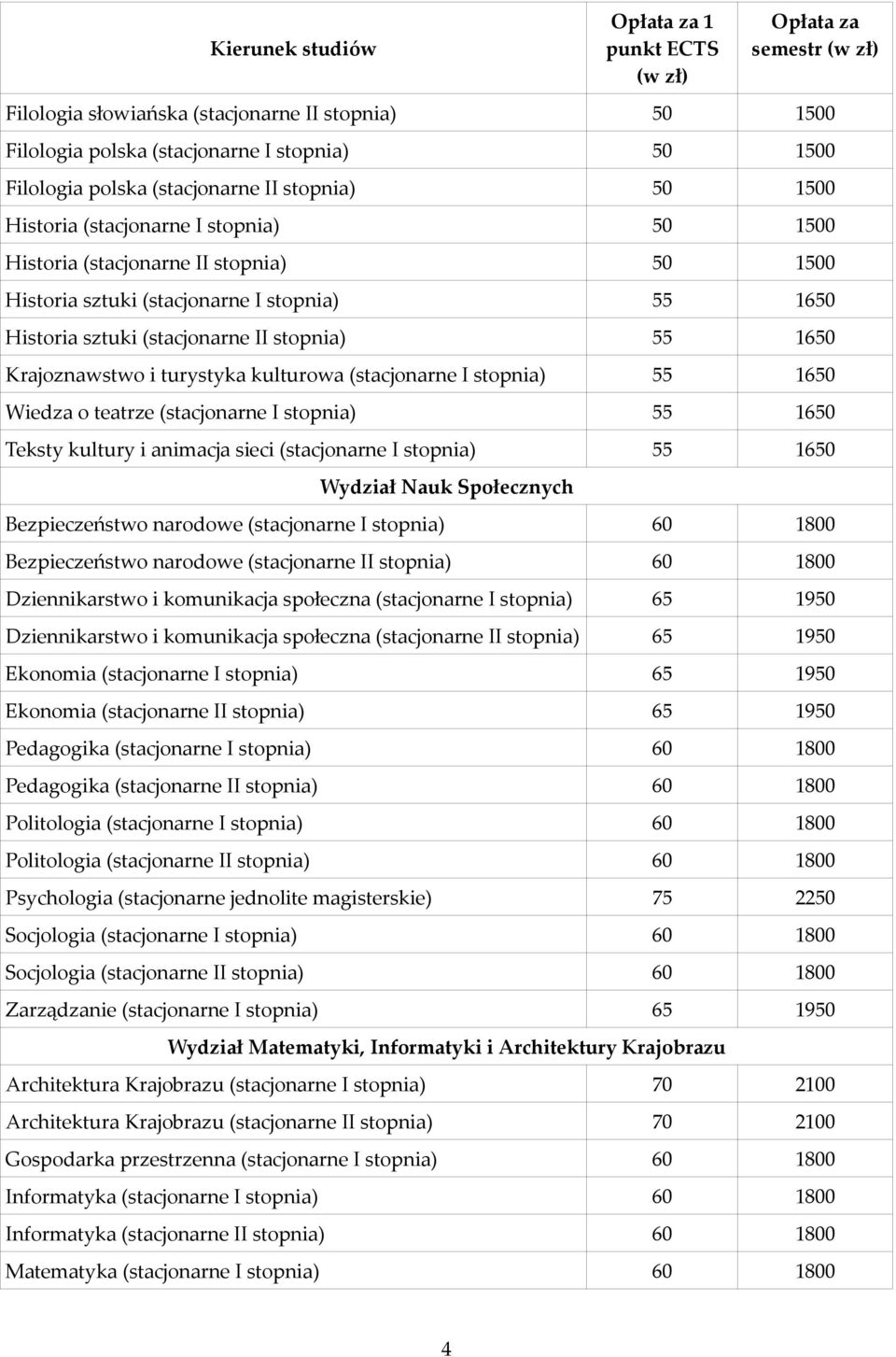 kulturowa (stacjonarne I stopnia) 55 1650 Wiedza o teatrze (stacjonarne I stopnia) 55 1650 Teksty kultury i animacja sieci (stacjonarne I stopnia) 55 1650 Wydział Nauk Społecznych Bezpieczeństwo