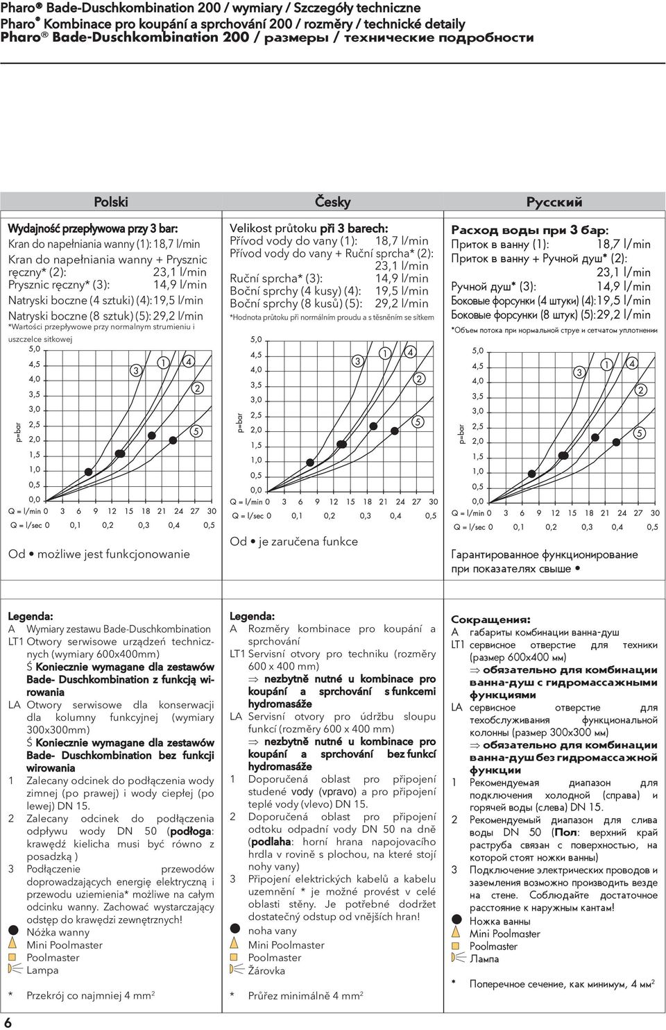 sztuki) (4): 9,5 l/min Natryski boczne (8 sztuk) (5): 29,2 l/min *Wartości przepływowe przy normalnym strumieniu i uszczelce sitkowej Velikost průtoku při 3 barech: Přívod vody do vany (): 8,7 l/min