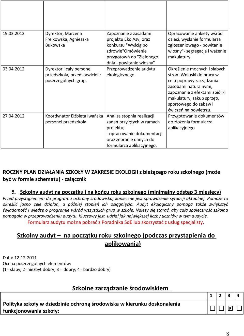 2012 Koordynator Elżbieta Iwańska personel przedszkola Zapoznanie z zasadami projektu Eko Asy, oraz konkursu "Wyścig po zdrowie"omówienie przygotowń do "Zielonego dnia - powitanie wiosny"