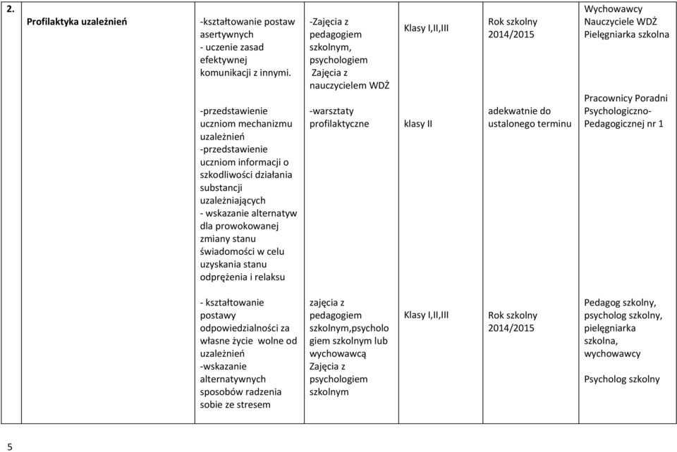 celu uzyskania stanu odprężenia i relaksu -Zajęcia z pedagogiem szkolnym, psychologiem Zajęcia z nauczycielem WDŻ -warsztaty profilaktyczne klasy II adekwatnie do ustalonego terminu Wychowawcy