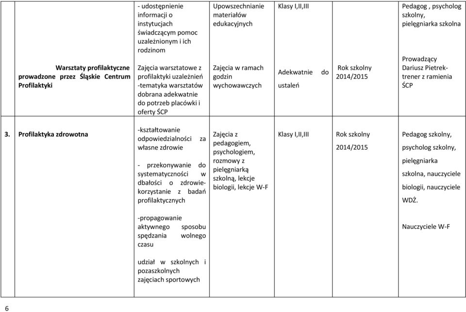psycholog szkolny, pielęgniarka szkolna Prowadzący Dariusz Pietrektrener z ramienia ŚCP 3.
