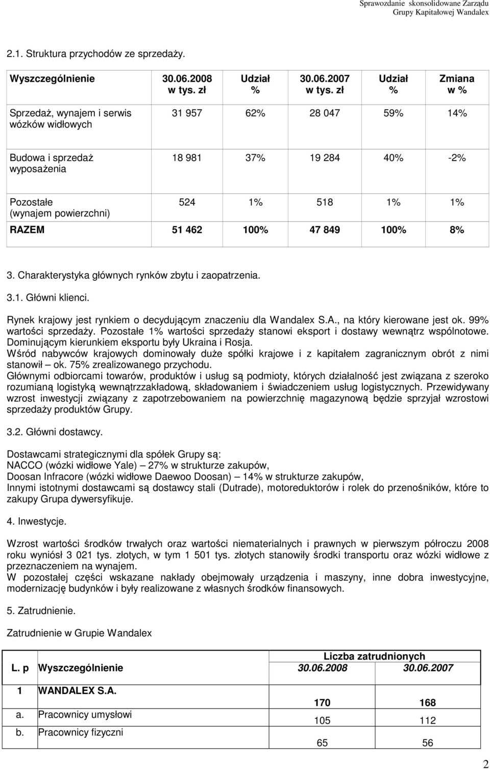 RAZEM 51 462 100% 47 849 100% 8% 3. Charakterystyka głównych rynków zbytu i zaopatrzenia. 3.1. Główni klienci. Rynek krajowy jest rynkiem o decydującym znaczeniu dla Wandalex S.A., na który kierowane jest ok.