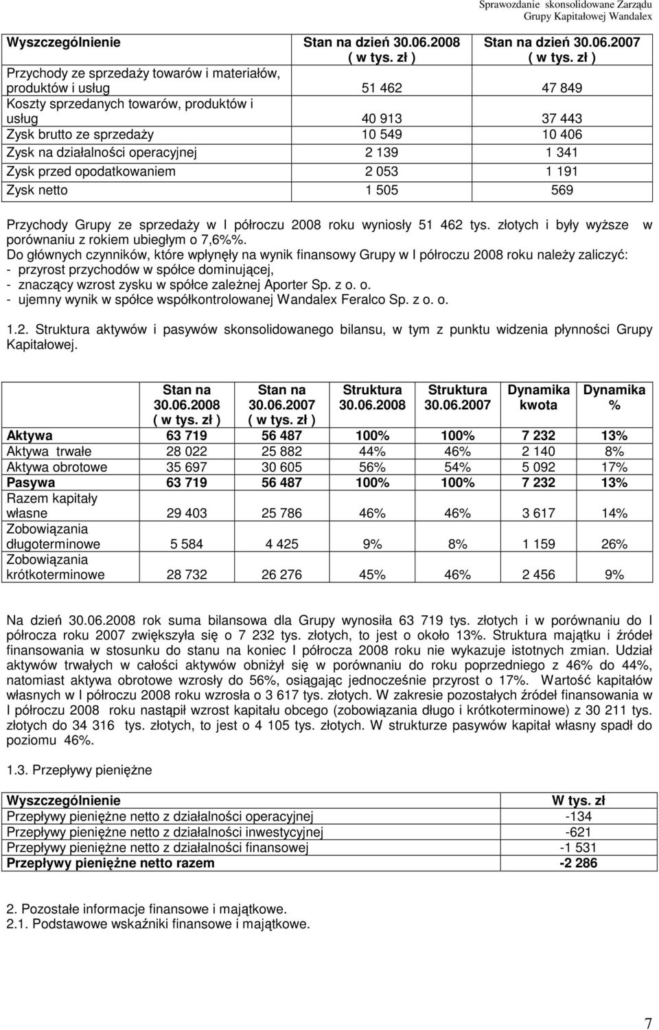 działalności operacyjnej 2 139 1 341 Zysk przed opodatkowaniem 2 053 1 191 Zysk netto 1 505 569 Przychody Grupy ze sprzedaŝy w I półroczu 2008 roku wyniosły 51 462 tys.