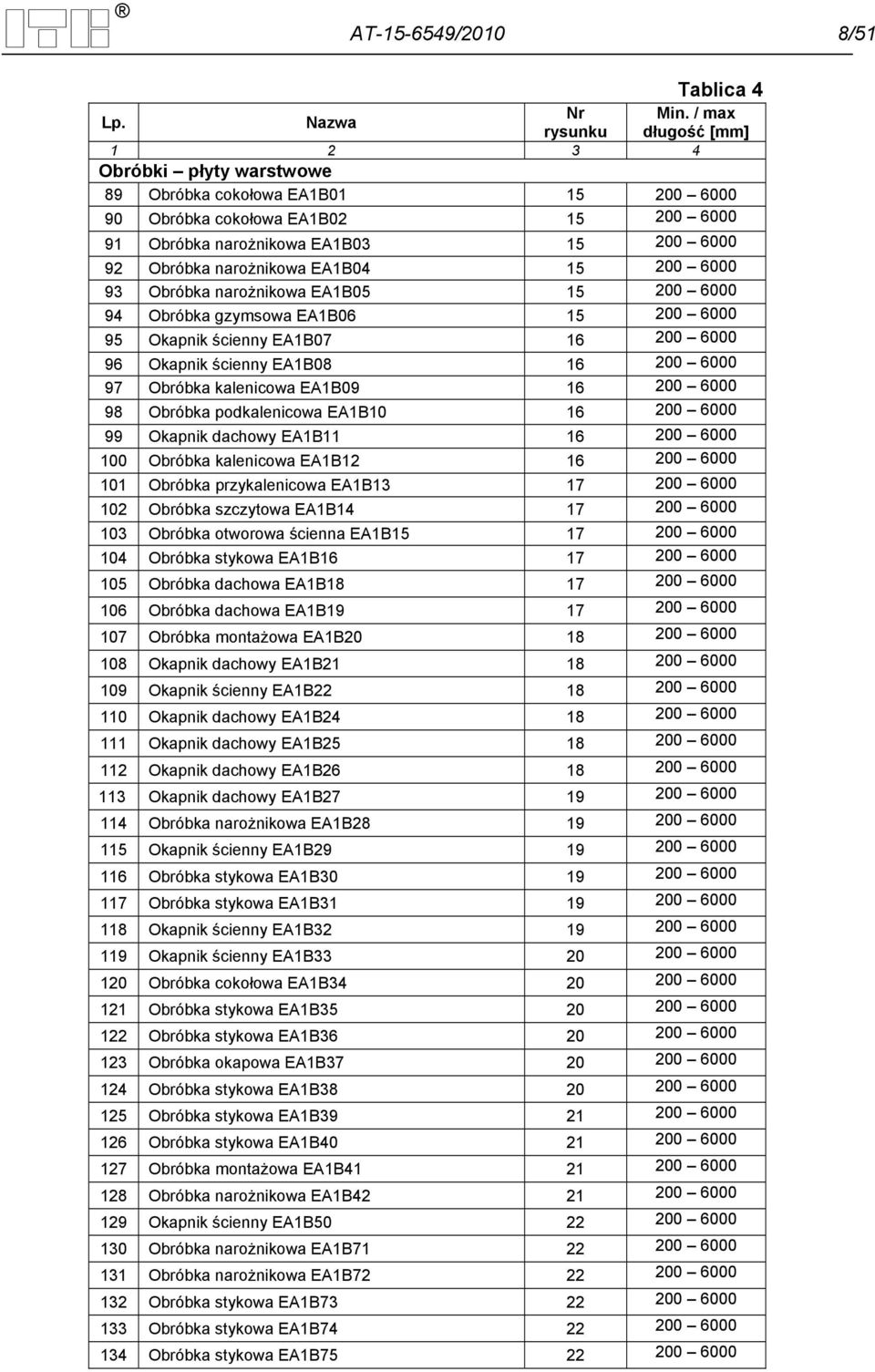narożnikowa EA1B04 15 200 6000 93 Obróbka narożnikowa EA1B05 15 200 6000 94 Obróbka gzymsowa EA1B06 15 200 6000 95 Okapnik ścienny EA1B07 16 200 6000 96 Okapnik ścienny EA1B08 16 200 6000 97 Obróbka