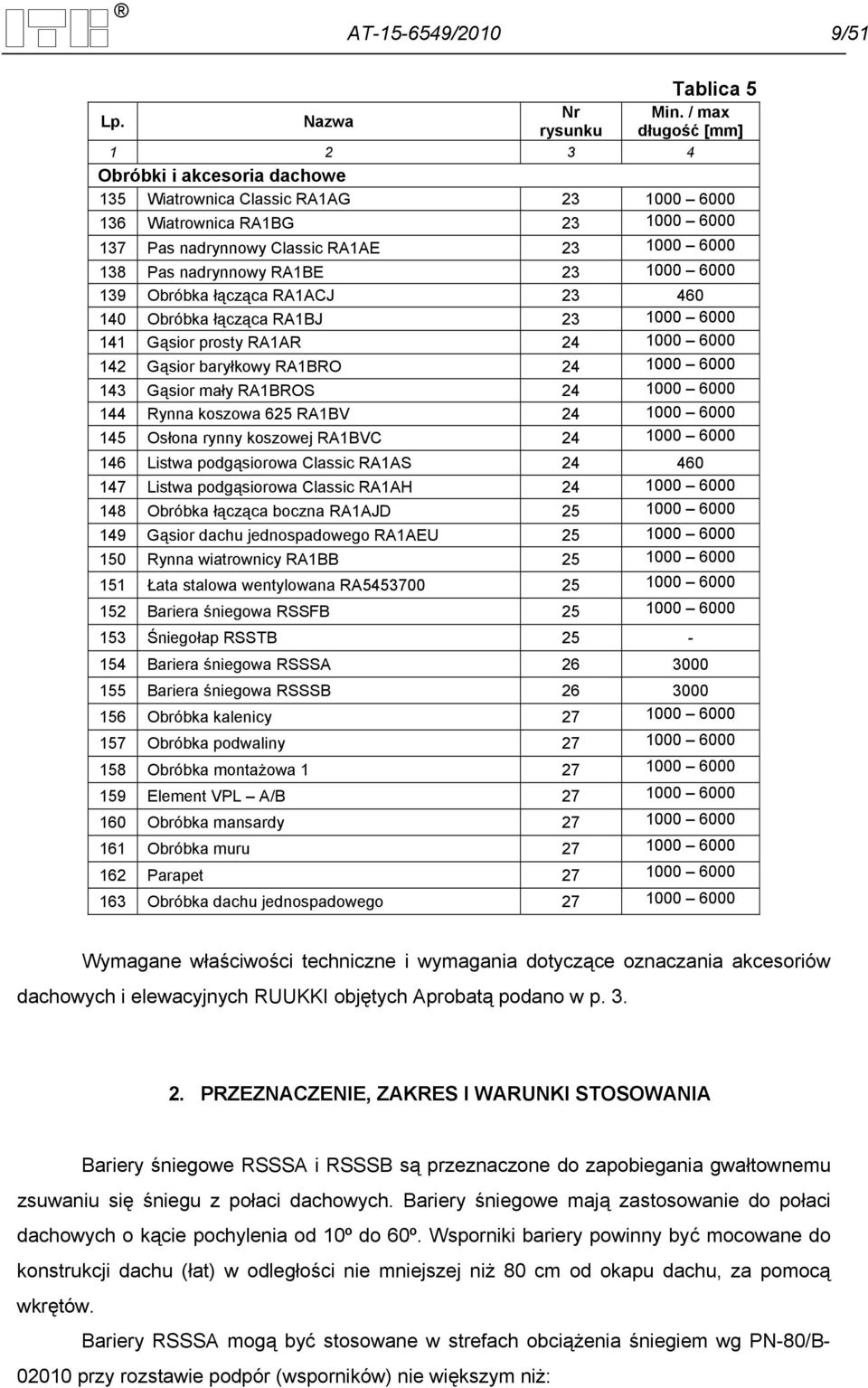 nadrynnowy RA1BE 23 1000 6000 139 Obróbka łącząca RA1ACJ 23 460 140 Obróbka łącząca RA1BJ 23 1000 6000 141 Gąsior prosty RA1AR 24 1000 6000 142 Gąsior baryłkowy RA1BRO 24 1000 6000 143 Gąsior mały