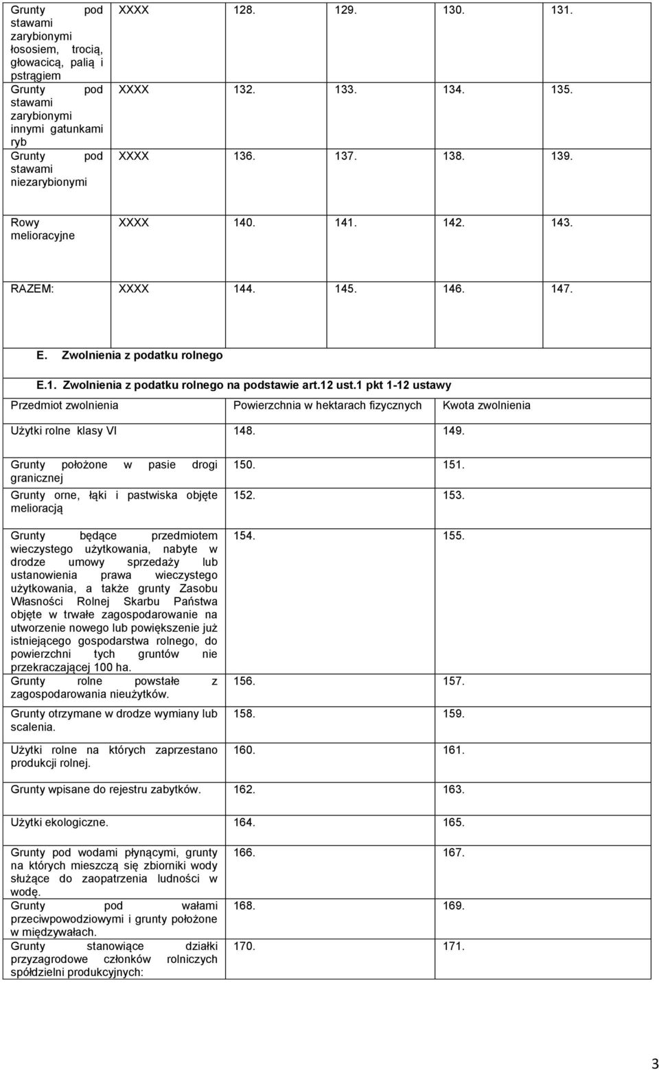 12 ust.1 pkt 1-12 ustawy Przedmiot zwolnienia Powierzchnia w hektarach fizycznych Kwota zwolnienia Użytki rolne klasy VI 148. 149.