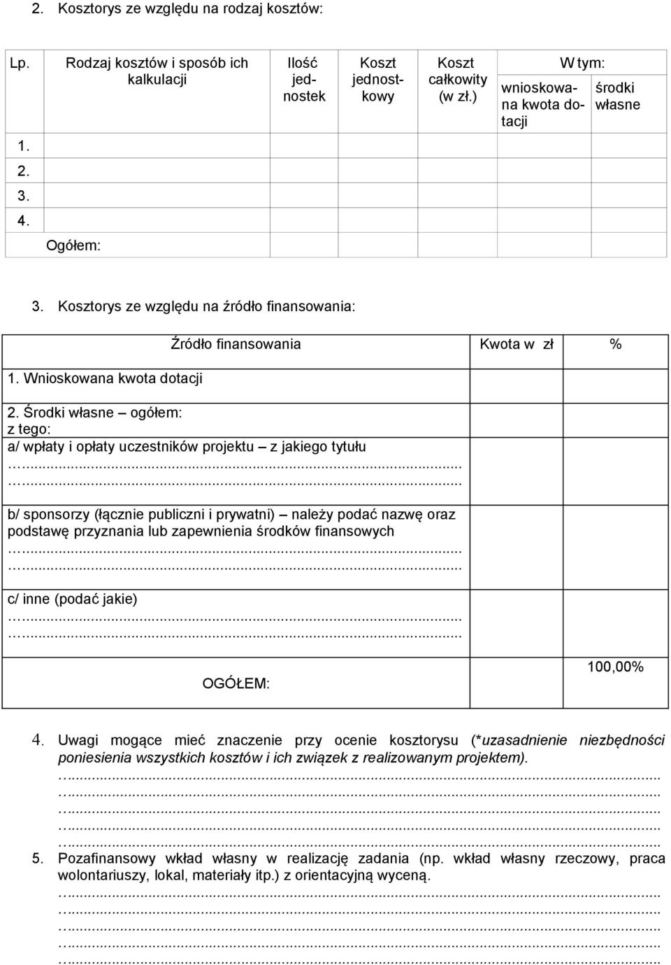 Środki własne ogółem: z tego: a/ wpłaty i opłaty uczestników projektu z jakiego tytułu b/ sponsorzy (łącznie publiczni i prywatni) należy podać nazwę oraz podstawę przyznania lub zapewnienia środków