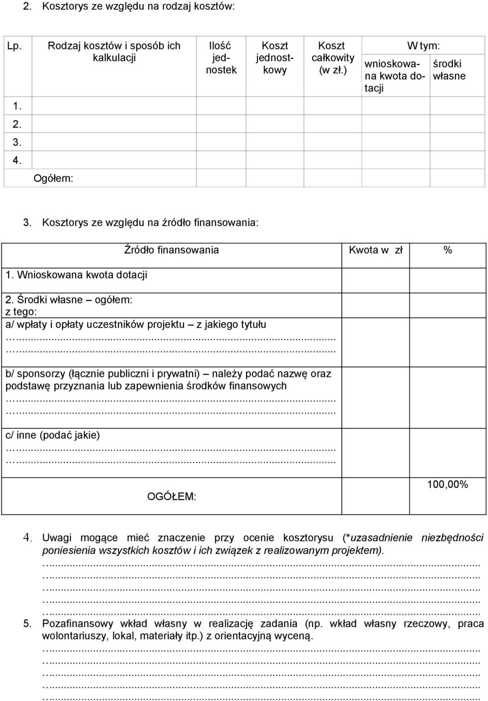 Środki własne ogółem: z tego: a/ wpłaty i opłaty uczestników projektu z jakiego tytułu b/ sponsorzy (łącznie publiczni i prywatni) należy podać nazwę oraz podstawę przyznania lub zapewnienia środków