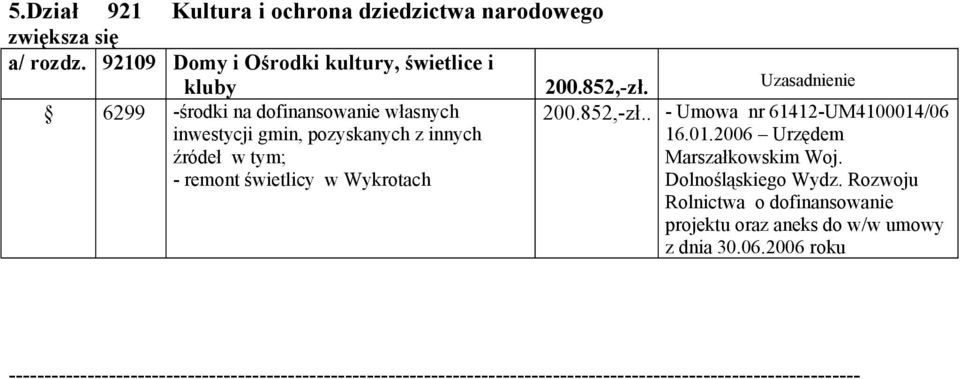 . - Umowa nr 61412-UM4100014/06 16.01.2006 Urzędem Marszałkowskim Woj. Dolnośląskiego Wydz.