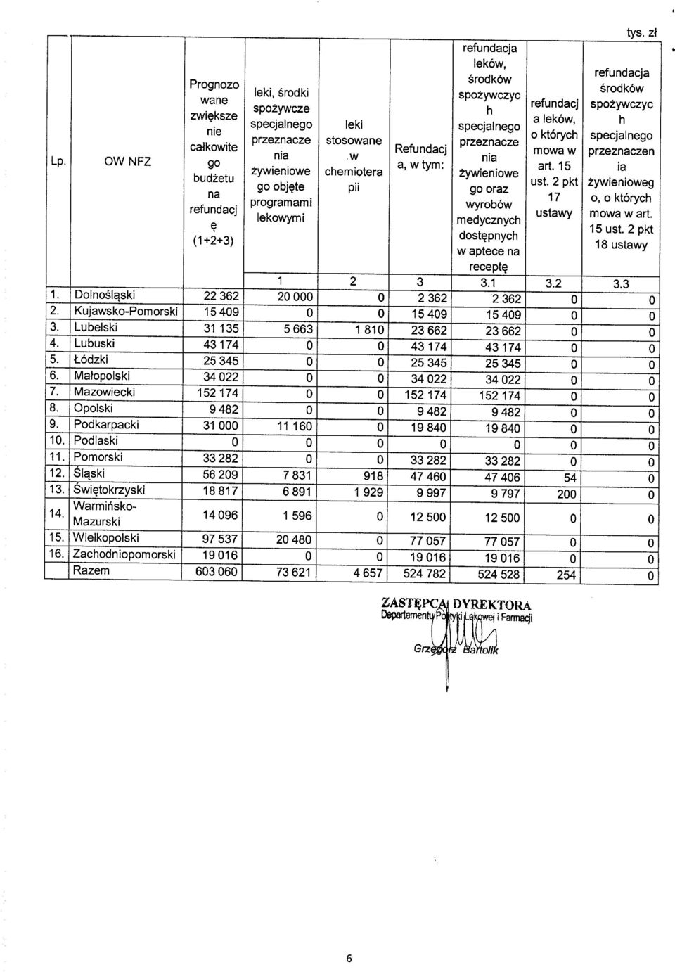 przeznacze nia Zywieniowe go oraz wyrobow medycznych dost^pnych w aptece na recept^ refundacj a lekow, 0 ktorych mowa w art. 15 ust.