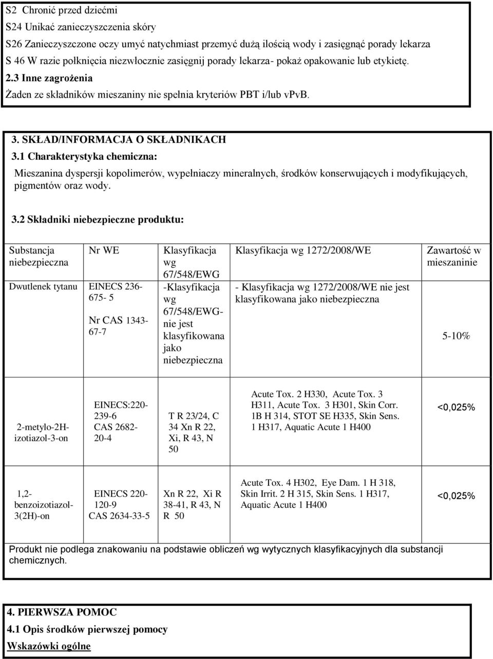1 Charakterystyka chemiczna: Mieszanina dyspersji kopolimerów, wypełniaczy mineralnych, środków konserwujących i modyfikujących, pigmentów oraz wody. 3.