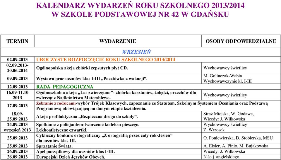 09-11.10 Ogólnoszkolna akcja Las zwierzętom - zbiórka kasztanów, żołędzi, orzechów dla zwierząt z Nadleśnictwa Matemblewo. Wychowawcy świetlicy 17.09. Zebranie z rodzicami-wybór Trójek Klasowych, zapoznanie ze Statutem, Szkolnym Systemem Oceniania oraz Podstawą Programową obowiązującą na danym etapie kształcenia.