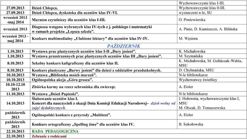 polskiego i matematyki w ramach projektu Lepsza szkoła. Konkurs multimedialny Ulubione lektury dla uczniów klas IV-IV. O. Poniewierska A. Pinio, D. Kumiszczo, A. Bilińska M. Węsiora PAŹDZIERNIK 1.10.