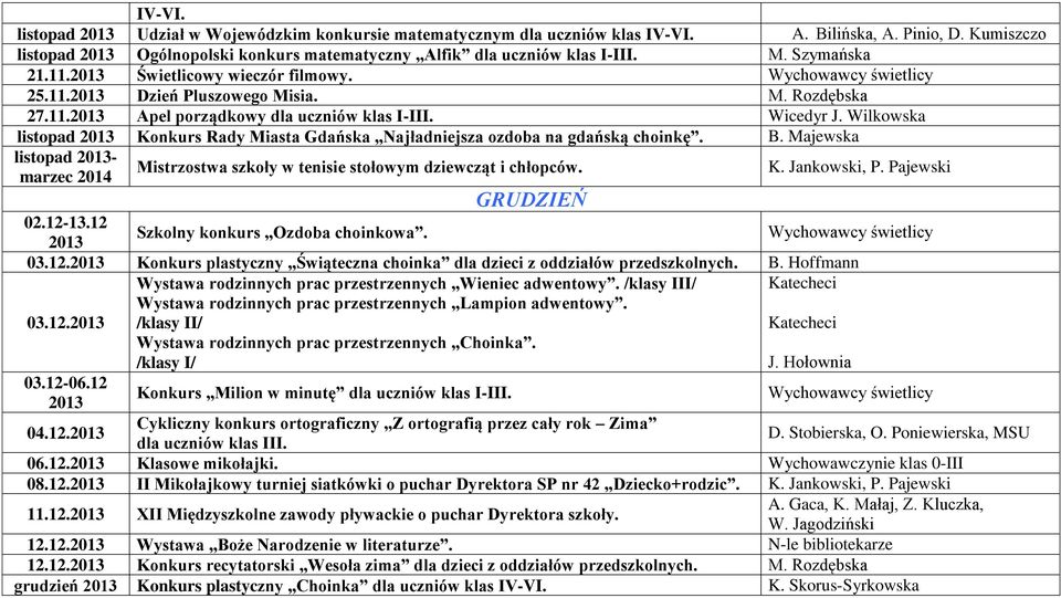 Wilkowska listopad Konkurs Rady Miasta Gdańska Najładniejsza ozdoba na gdańską choinkę. B. Majewska listopad - marzec Mistrzostwa szkoły w tenisie stołowym dziewcząt i chłopców. K. Jankowski, P.