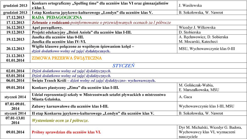 D. Stobierska 19.12. Jasełka dla uczniów klas 0-III. A. Ręcławowicz, D. Sobierska Jasełka dla uczniów klas IV-VI. M. Mocarski, Katecheci 20.12. Wigilie klasowe połączone ze wspólnym śpiewaniem kolęd dzień dodatkowo wolny od zajęć dydaktycznych.