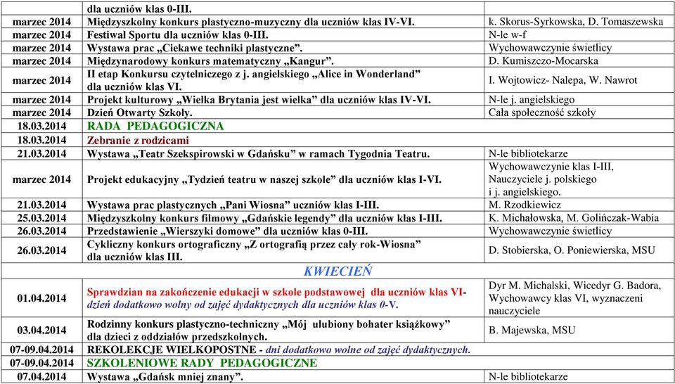 angielskiego Alice in Wonderland dla uczniów klas VI. I. Wojtowicz- Nalepa, W. Nawrot marzec Projekt kulturowy Wielka Brytania jest wielka dla uczniów klas IV-VI. N-le j.
