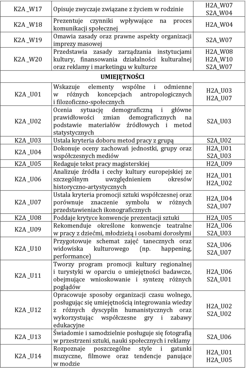 odmienne w różnych koncepcjach antropologicznych i filozoficzno-społecznych Ocenia sytuację demograficzną i główne prawidłowości zmian demograficznych na podstawie materiałów źródłowych i metod