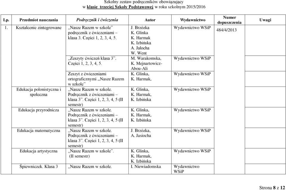 Edukacja polonistyczna i społeczna Edukacja przyrodnicza Edukacja matematyczna Edukacja artystyczna Zeszyty ćwiczeń klasa 3. Części 1, 2, 3, 4, 5.