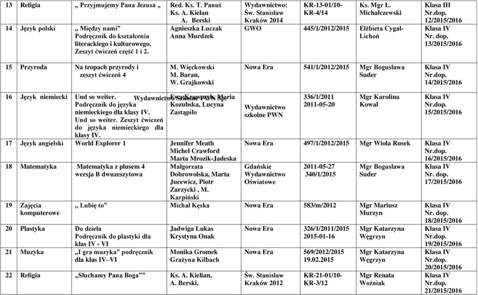 Michalczewski GWO 445/1/2012/2015 Elżbieta Cygal- Lichoń Klasa III 12/2015/2016 13/2015/2016 15 Przyroda Na tropach przyrody i zeszyt ćwiczeń 4 M. Więckowski M. Baran, W.