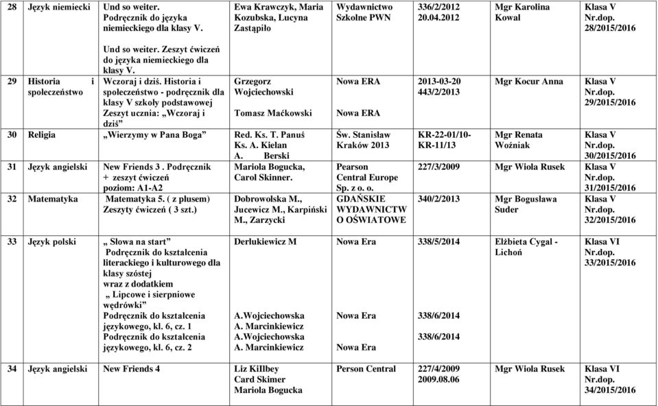 Historia i społeczeństwo - podręcznik dla klasy V szkoły podstawowej Zeszyt ucznia: Wczoraj i Grzegorz Wojciechowski Tomasz Maćkowski dziś 30 Religia Wierzymy w Pana Boga Red. Ks. T. Panuś Ks. A.