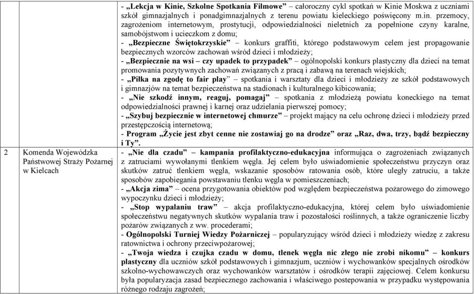 przemocy, zagrożeniom internetowym, prostytucji, odpowiedzialności nieletnich za popełnione czyny karalne, samobójstwom i ucieczkom z domu; - Bezpieczne Świętokrzyskie konkurs graffiti, którego