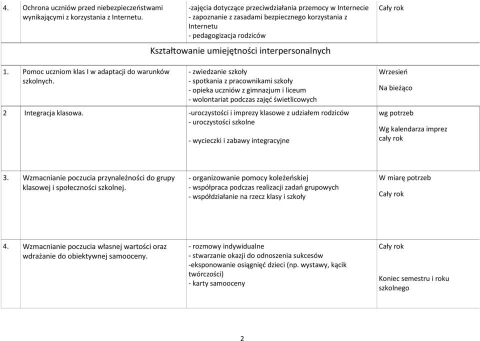 zwiedzanie szkoły - spotkania z pracownikami szkoły - opieka uczniów z gimnazjum i liceum - wolontariat podczas zajęć świetlicowych 2 Integracja klasowa.