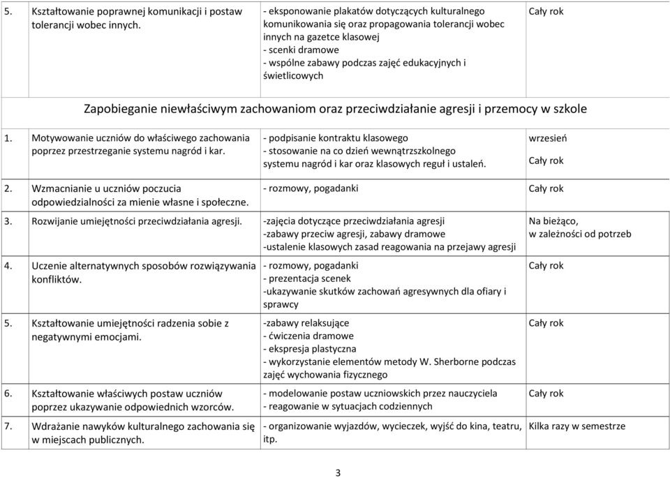 świetlicowych Zapobieganie niewłaściwym zachowaniom oraz przeciwdziałanie agresji i przemocy w szkole 1. Motywowanie uczniów do właściwego zachowania poprzez przestrzeganie systemu nagród i kar.