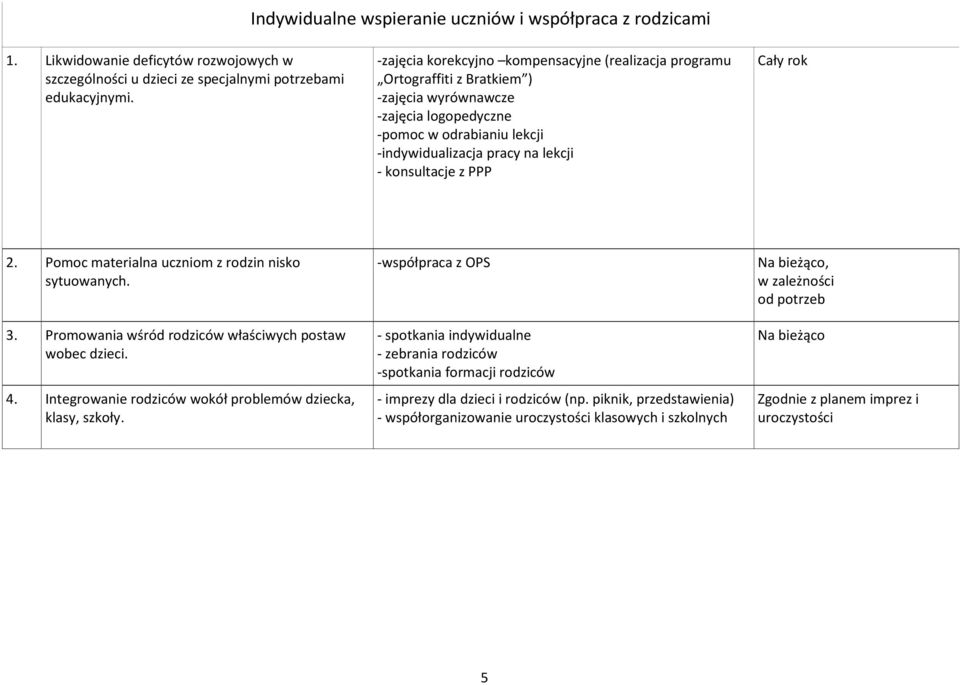 z PPP 2. Pomoc materialna uczniom z rodzin nisko sytuowanych. 3. Promowania wśród rodziców właściwych postaw wobec dzieci. 4. Integrowanie rodziców wokół problemów dziecka, klasy, szkoły.