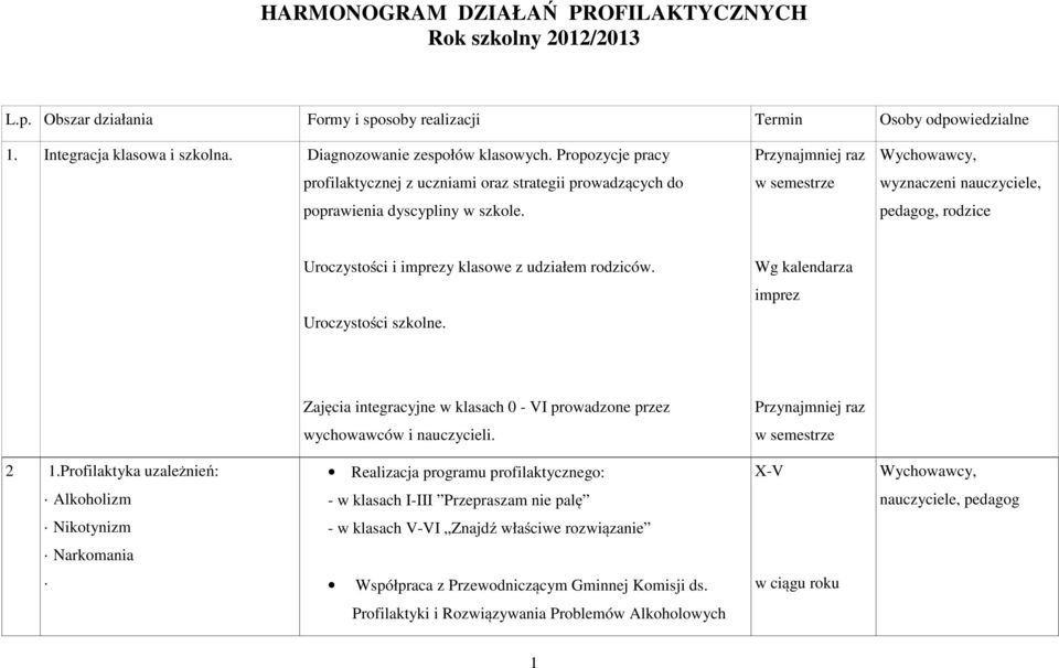 Przynajmniej raz w semestrze wyznaczeni nauczyciele, pedagog, rodzice Uroczystości i imprezy klasowe z udziałem rodziców. Uroczystości szkolne.