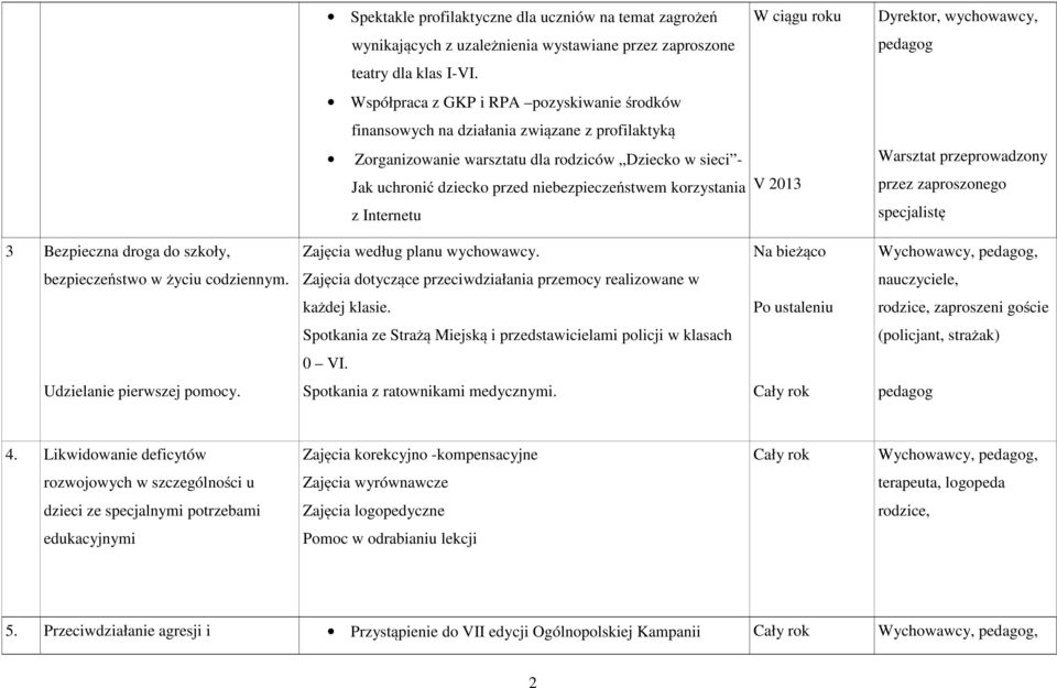 niebezpieczeństwem korzystania V 2013 przez zaproszonego z Internetu specjalistę 3 Bezpieczna droga do szkoły, Zajęcia według planu wychowawcy. Na bieżąco pedagog, bezpieczeństwo w życiu codziennym.