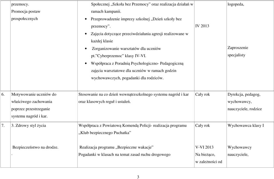 specjalisty Współpraca z Poradnią Psychologiczno- Pedagogiczną zajęcia warsztatowe dla uczniów w ramach godzin wychowawczych, pogadanki dla rodziców. 6.