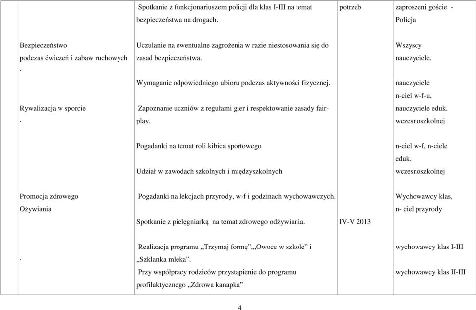 Wymaganie odpowiedniego ubioru podczas aktywności fizycznej. Zapoznanie uczniów z regułami gier i respektowanie zasady fairplay. Wszyscy nauczyciele. nauczyciele n-ciel w-f-u, nauczyciele eduk.