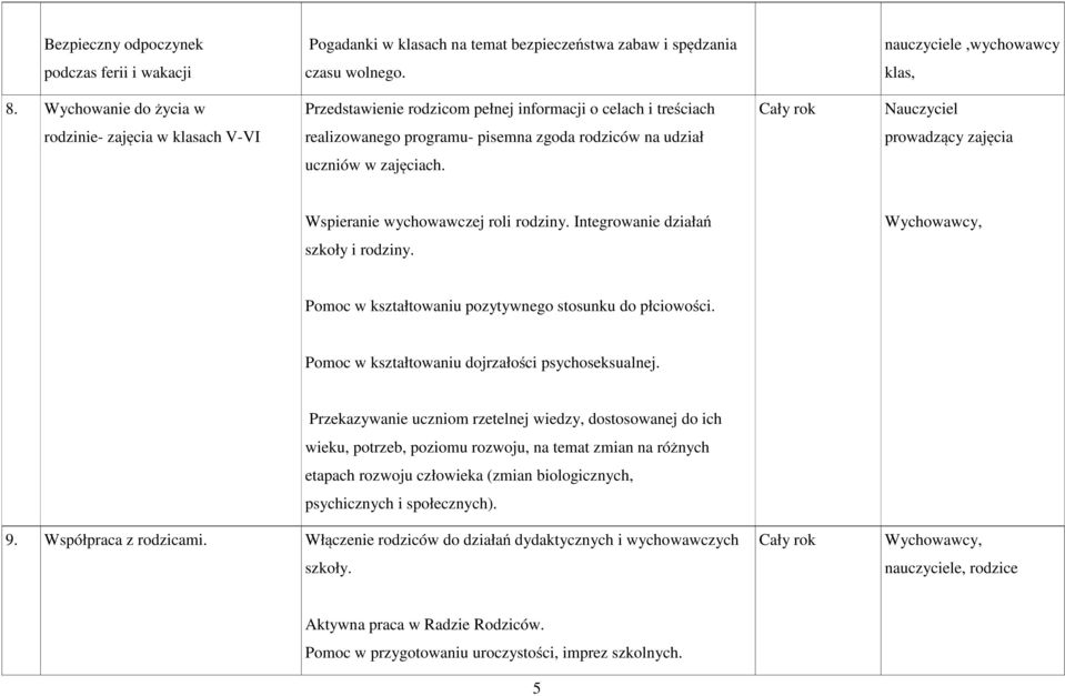 zajęcia uczniów w zajęciach. Wspieranie wychowawczej roli rodziny. Integrowanie działań szkoły i rodziny. Pomoc w kształtowaniu pozytywnego stosunku do płciowości.