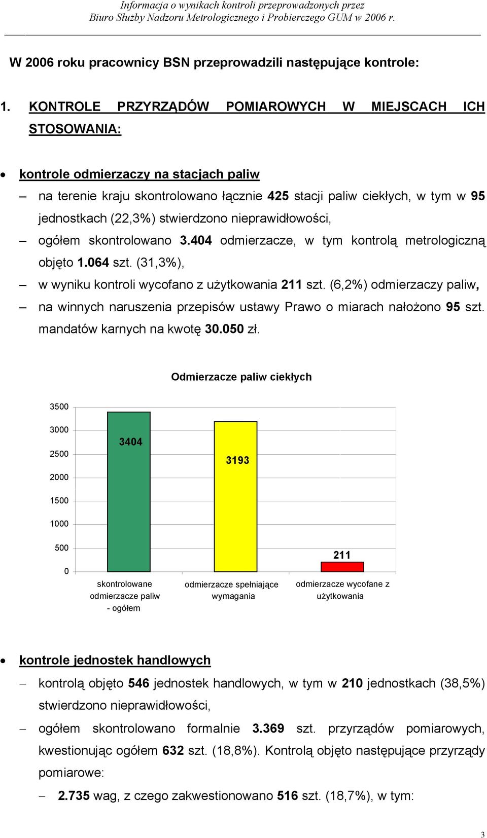 stwierdzono nieprawidłowości, ogółem skontrolowano 3.44 odmierzacze, w tym kontrolą metrologiczną objęto 1.64 szt. (31,3%), w wyniku kontroli wycofano z użytkowania 211 szt.