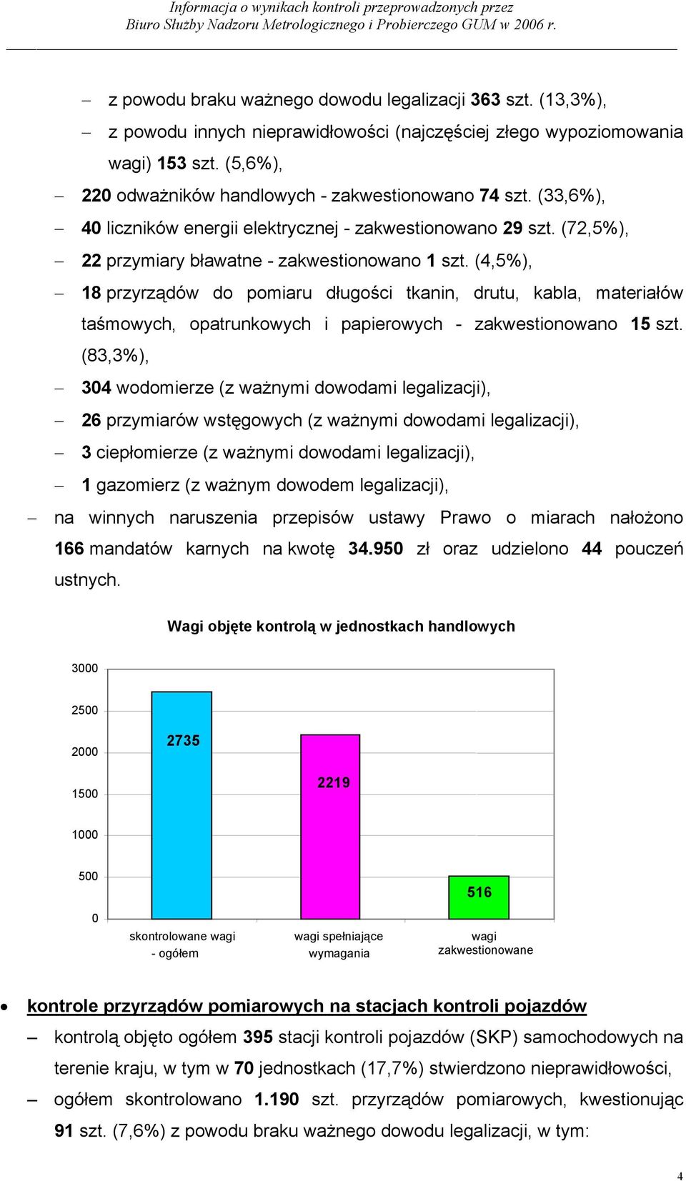 (4,5%), 18 przyrządów do pomiaru długości tkanin, drutu, kabla, materiałów taśmowych, opatrunkowych i papierowych - zakwestionowano 15 szt.