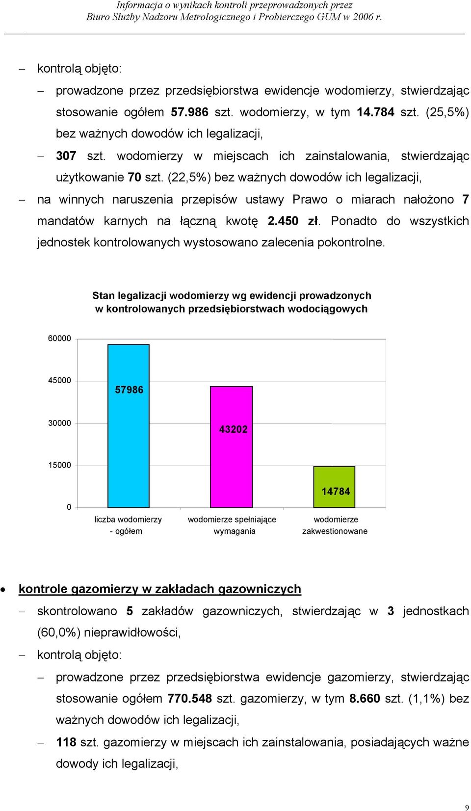 (22,5%) bez ważnych dowodów ich legalizacji, na winnych naruszenia przepisów ustawy Prawo o miarach nałożono 7 mandatów karnych na łączną kwotę 2.45 zł.