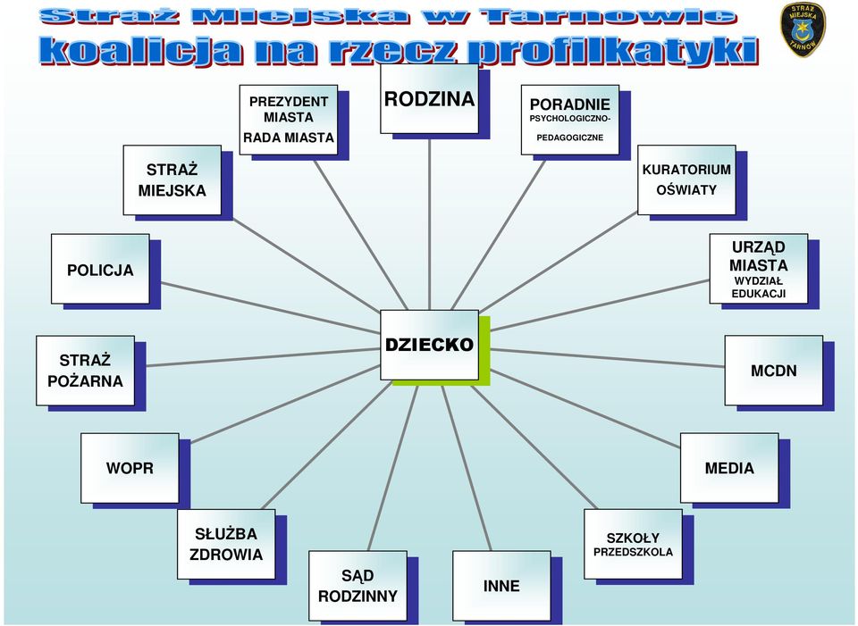 PRZEDSZKOLA SZKOŁY PRZEDSZKOLA INNE INNE SĄD RODZINNY SĄD RODZINNY SŁUśBA ZDROWIA SŁUśBA ZDROWIA WOPR WOPR STRAś