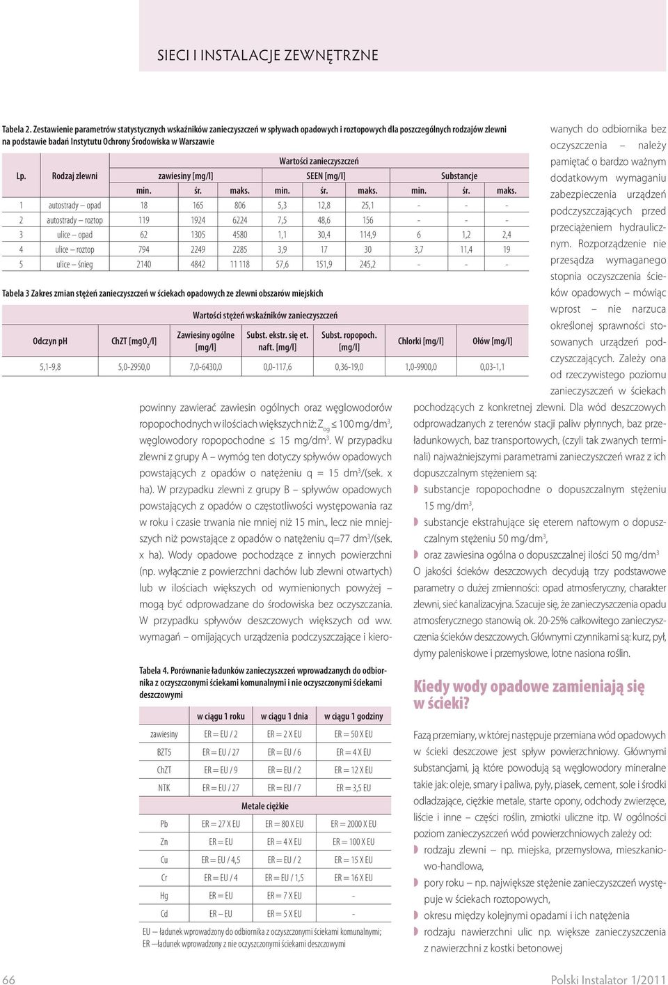 Wartości zanieczyszczeń Lp. Rodzaj zlewni zawiesiny SEEN Substancje min. śr. maks.