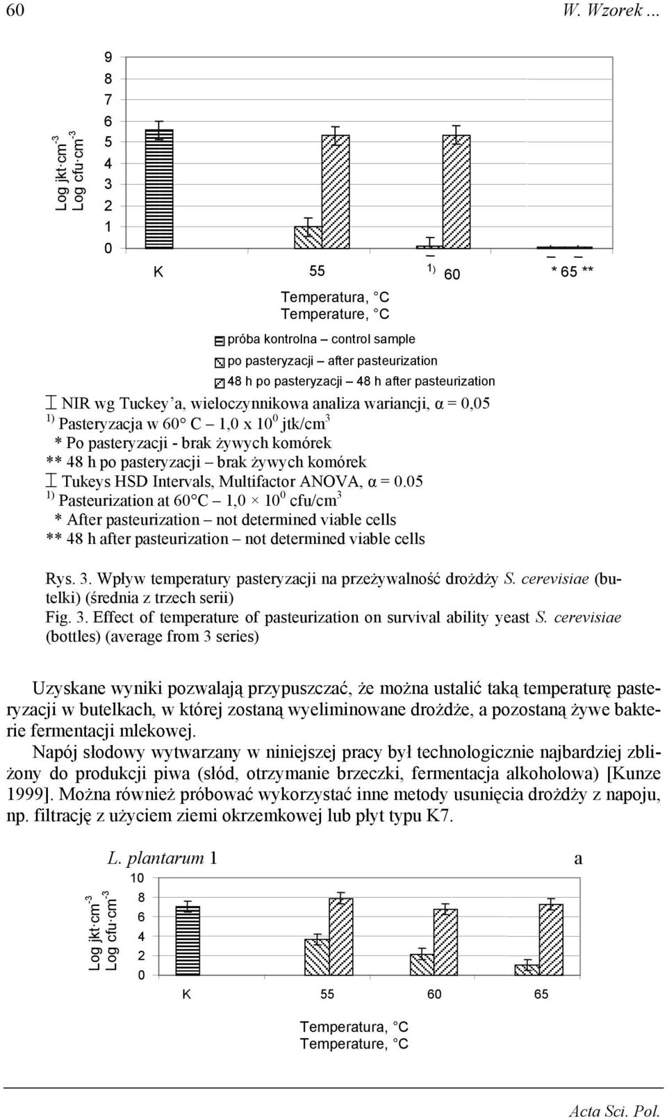 Pasteryzacja w C, x jtk/cm ** Po pasteryzacji - brak żywych komórek ** h po pasteryzacji brak żywych komórek Tukeys HSD Intervals, Multifactor ANOVA, α =.