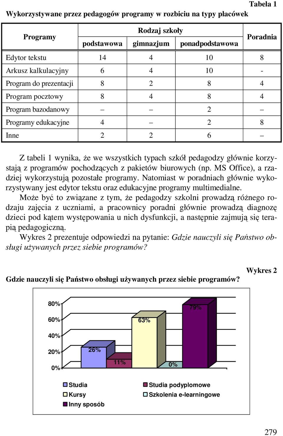 programów pochodzących z pakietów biurowych (np. MS Office), a rzadziej wykorzystują pozostałe programy.
