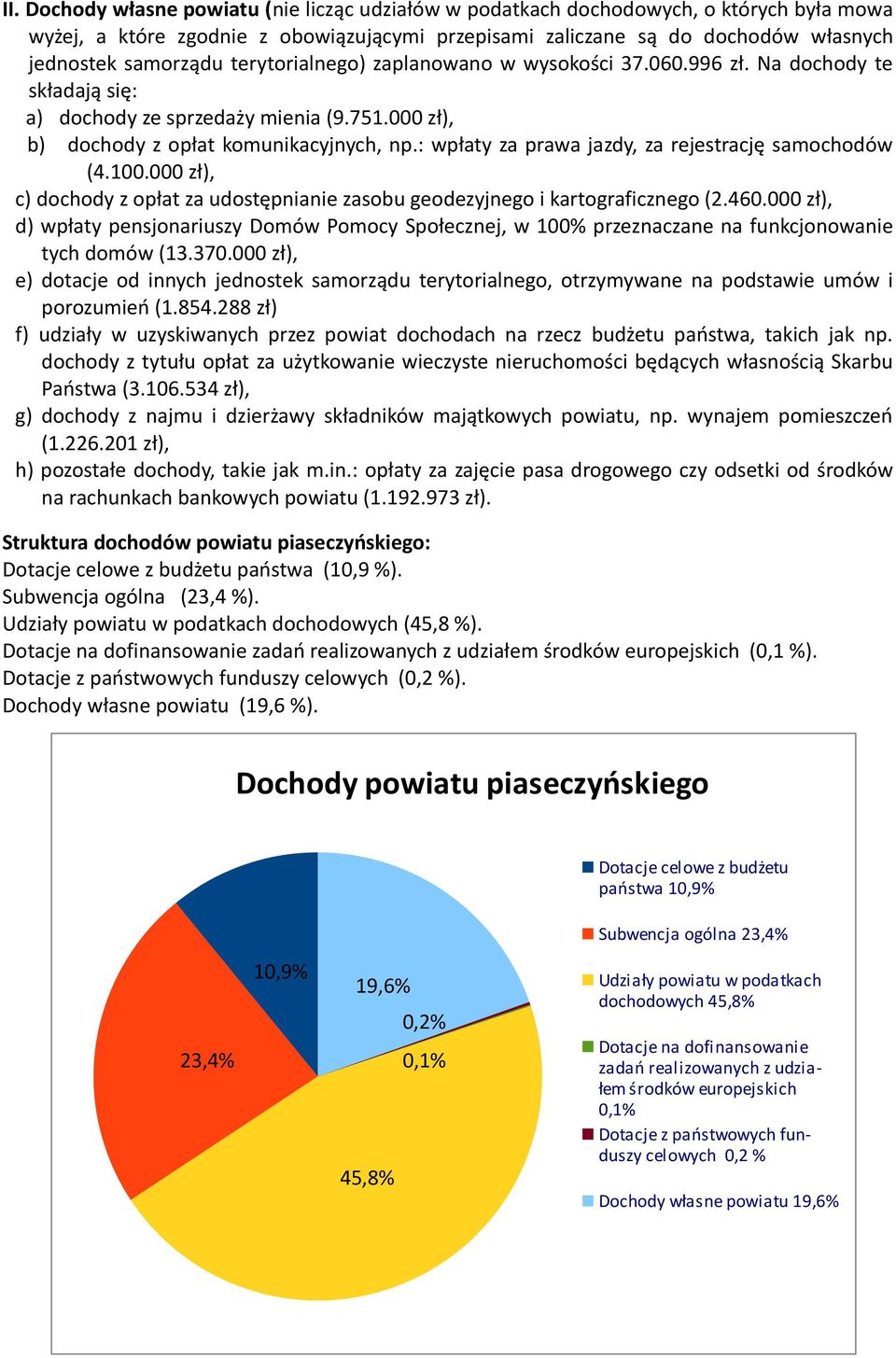 : wpłaty za prawa jazdy, za rejestrację samochodów (4.100.000 zł), c) dochody z opłat za udostępnianie zasobu geodezyjnego i kartograficznego (2.460.