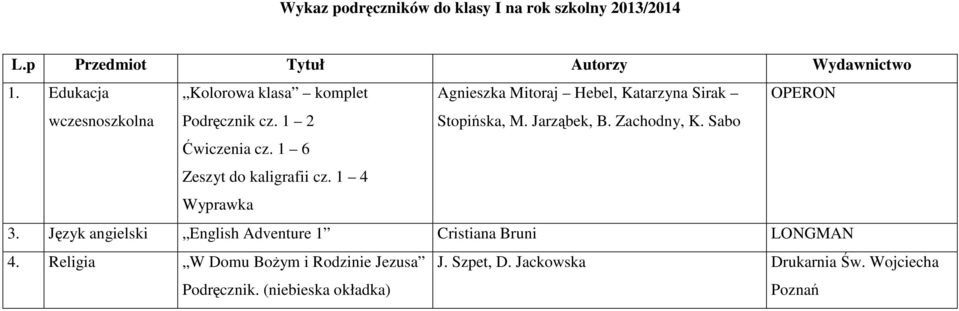 1 2 wiczenia cz. 1 6 Zeszyt do kaligrafii cz. 1 4 Wyprawka Stopiska, M. Jarzbek, B. Zachodny, K. Sabo 3.